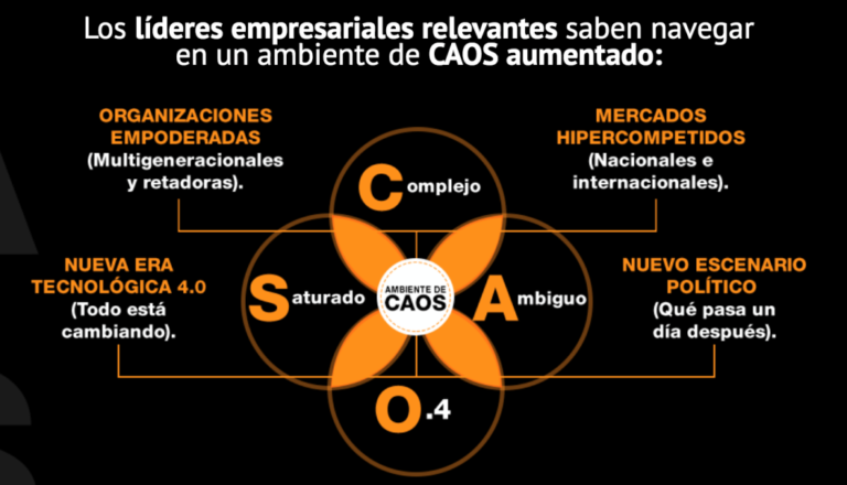 5 acciones que todo líder debe tomar en estos tiempos de CAOS